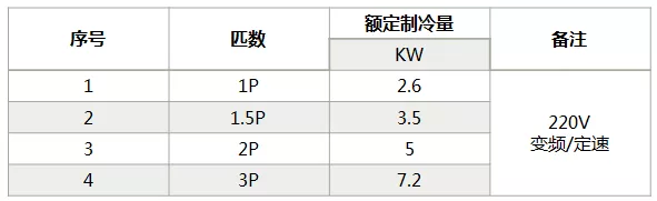 海信中央空調(diào)怎么樣？海信中央空調(diào)如何選購-圖2