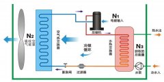 空氣源熱泵與中央空調(diào)相比，優(yōu)勢有哪些